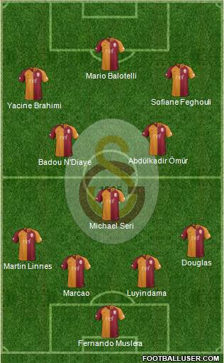 Galatasaray SK Formation 2019