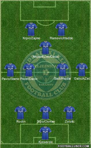 FK Zeljeznicar Sarajevo 3-4-1-2 football formation