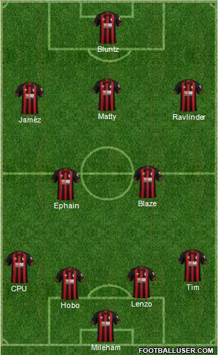AFC Bournemouth Formation 2019