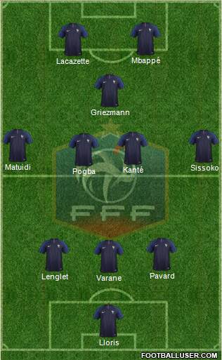 France Formation 2019