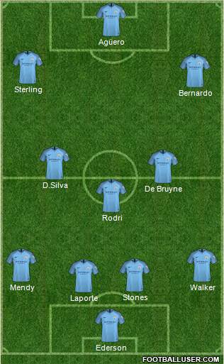 Manchester City Formation 2019