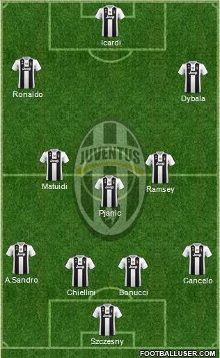 Juventus Formation 2019