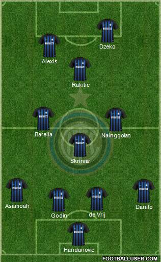 F.C. Internazionale Formation 2019