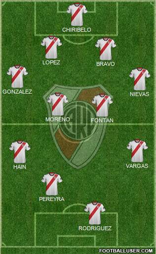 River Plate Formation 2019
