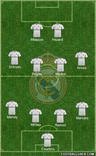Real Madrid C.F. Formation 2019