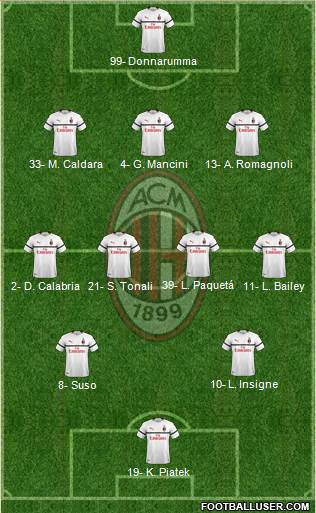 A.C. Milan Formation 2019