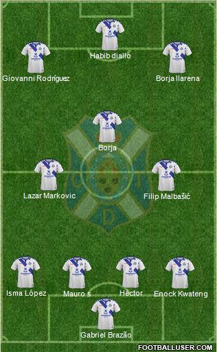 C.D. Tenerife S.A.D. Formation 2019