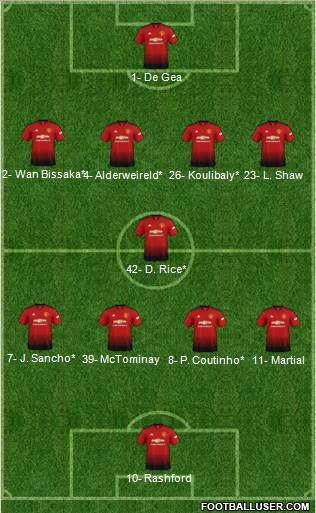 Manchester United Formation 2019