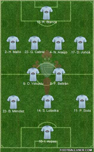 R.C. Celta S.A.D. B Formation 2019