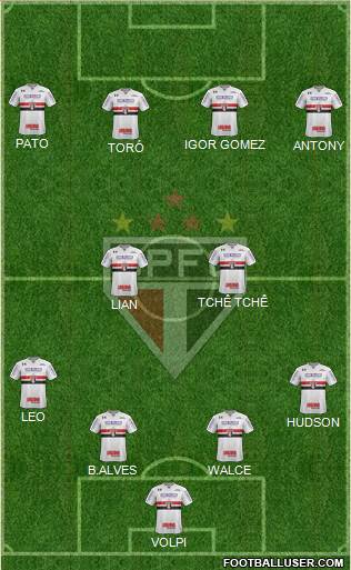 São Paulo FC Formation 2019