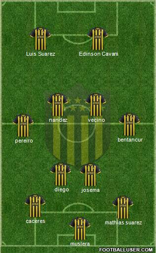 Club Atlético Peñarol Formation 2019