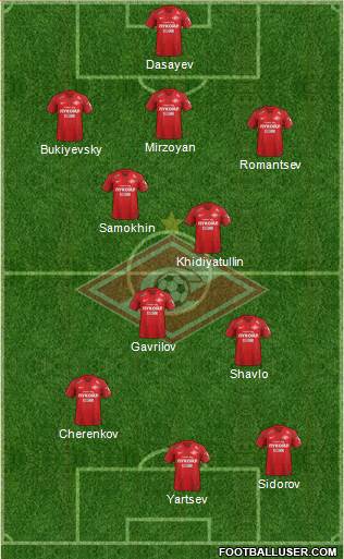 Spartak Moscow Formation 2019