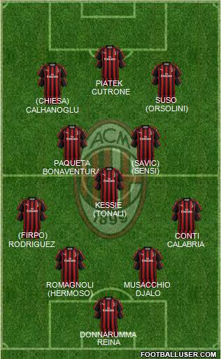 A.C. Milan Formation 2019