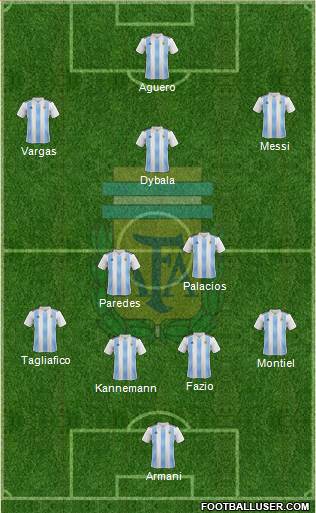 Argentina Formation 2019