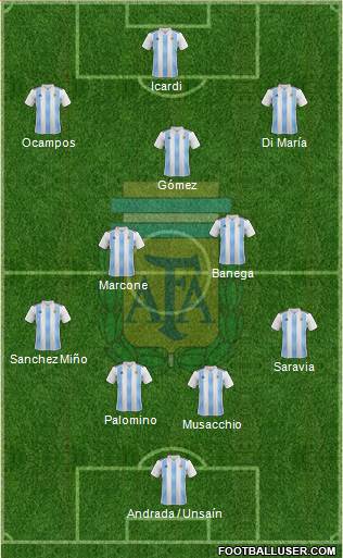 Argentina Formation 2019