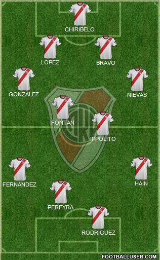 River Plate Formation 2019