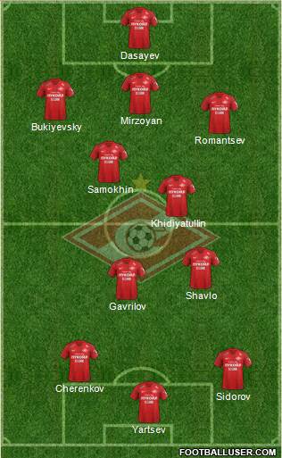 Spartak Moscow Formation 2019