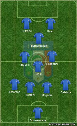 Italy Formation 2019