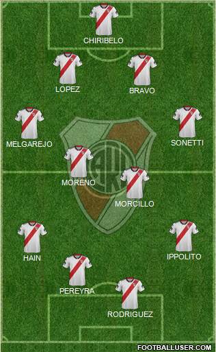 River Plate Formation 2019