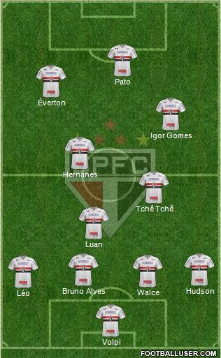 São Paulo FC Formation 2019