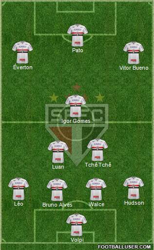 São Paulo FC Formation 2019