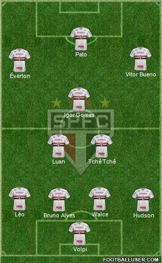 São Paulo FC Formation 2019