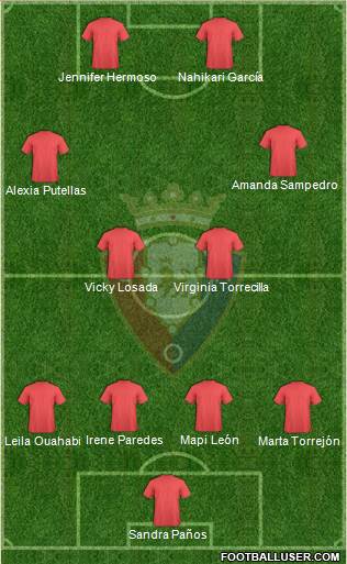 C. At. Osasuna Formation 2019