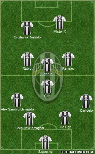Juventus Formation 2019
