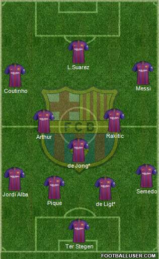 F.C. Barcelona Formation 2019