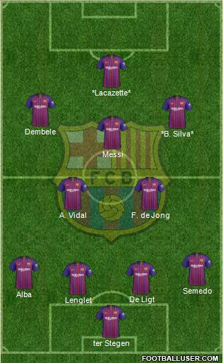 F.C. Barcelona Formation 2019