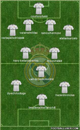 Real Madrid C.F. Formation 2019