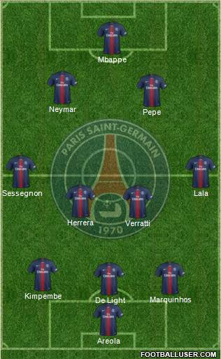 Paris Saint-Germain Formation 2019