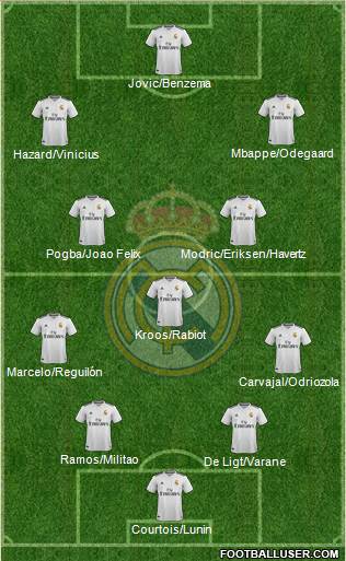 Real Madrid C.F. Formation 2019