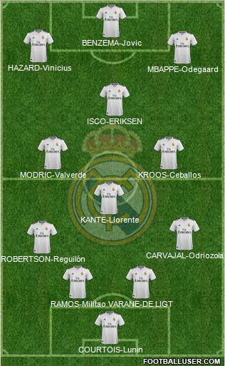 Real Madrid C.F. Formation 2019