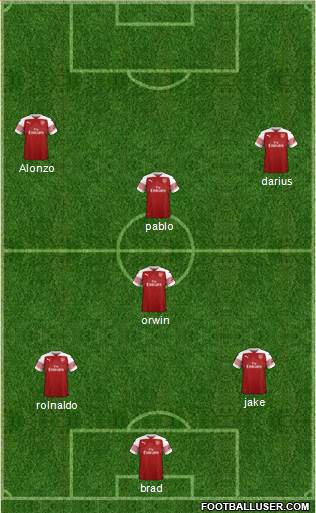 Arsenal Formation 2019