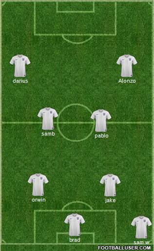 England Formation 2019