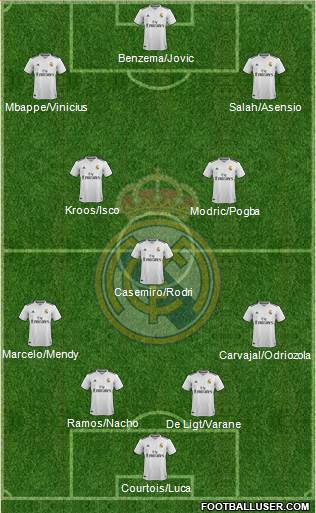 Real Madrid C.F. Formation 2019