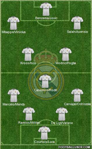 Real Madrid C.F. Formation 2019