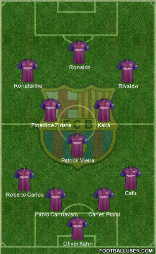 F.C. Barcelona Formation 2019