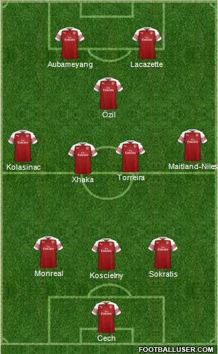 Arsenal Formation 2019