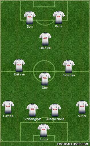 Tottenham Hotspur Formation 2019