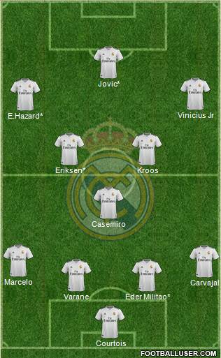 Real Madrid C.F. Formation 2019