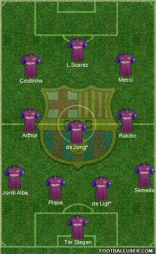 F.C. Barcelona Formation 2019
