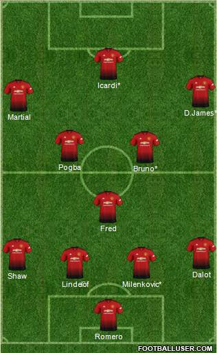 Manchester United Formation 2019