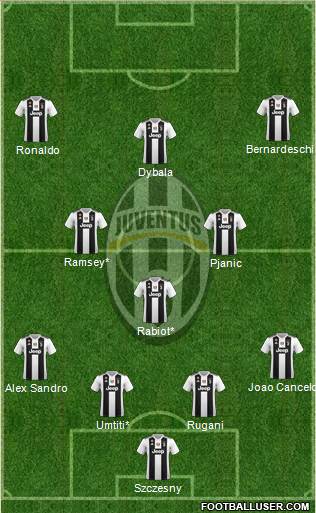 Juventus Formation 2019