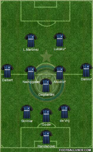 F.C. Internazionale Formation 2019