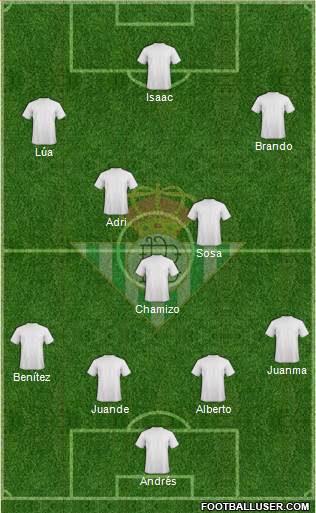 Real Betis B., S.A.D. Formation 2019