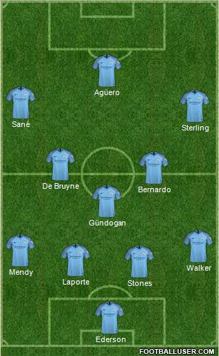 Manchester City Formation 2019