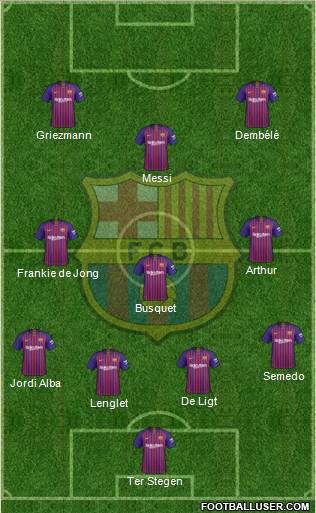 F.C. Barcelona Formation 2019
