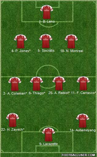 Arsenal Formation 2019